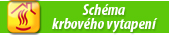 Proč stojí za to zvolit projekt ARCHON+